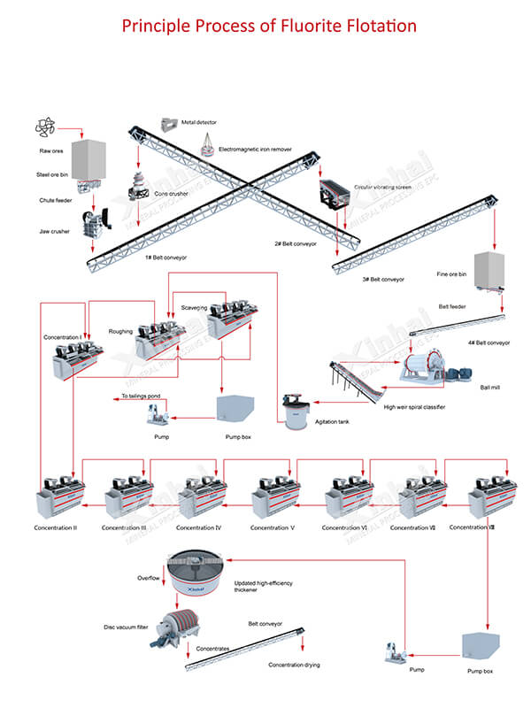 principle process of fluorite flotation.jpg